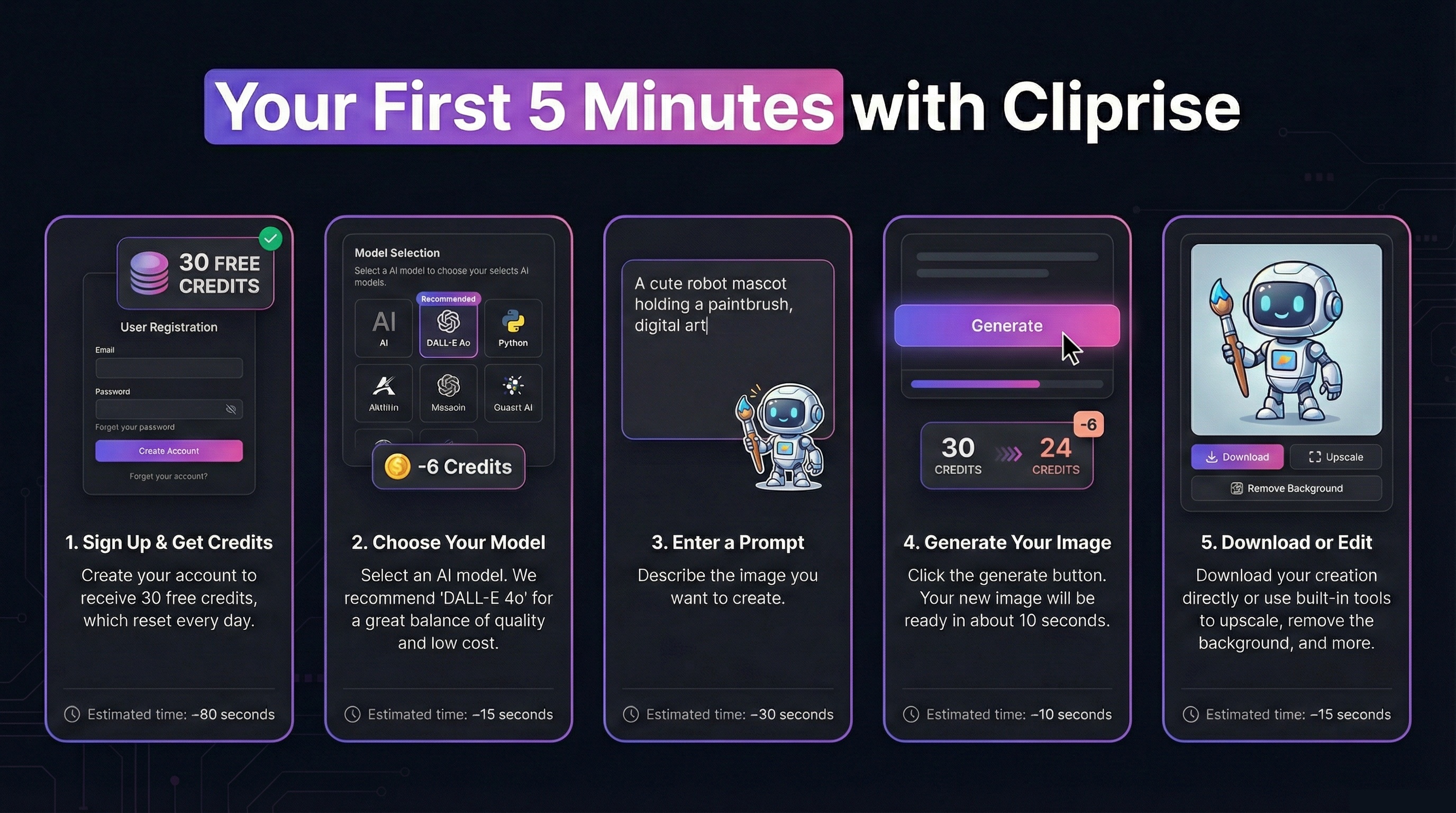 Your first 5 minutes with Cliprise: beginner's quick start guide showing 5 simple steps from sign up to first AI image generation in under 80 seconds