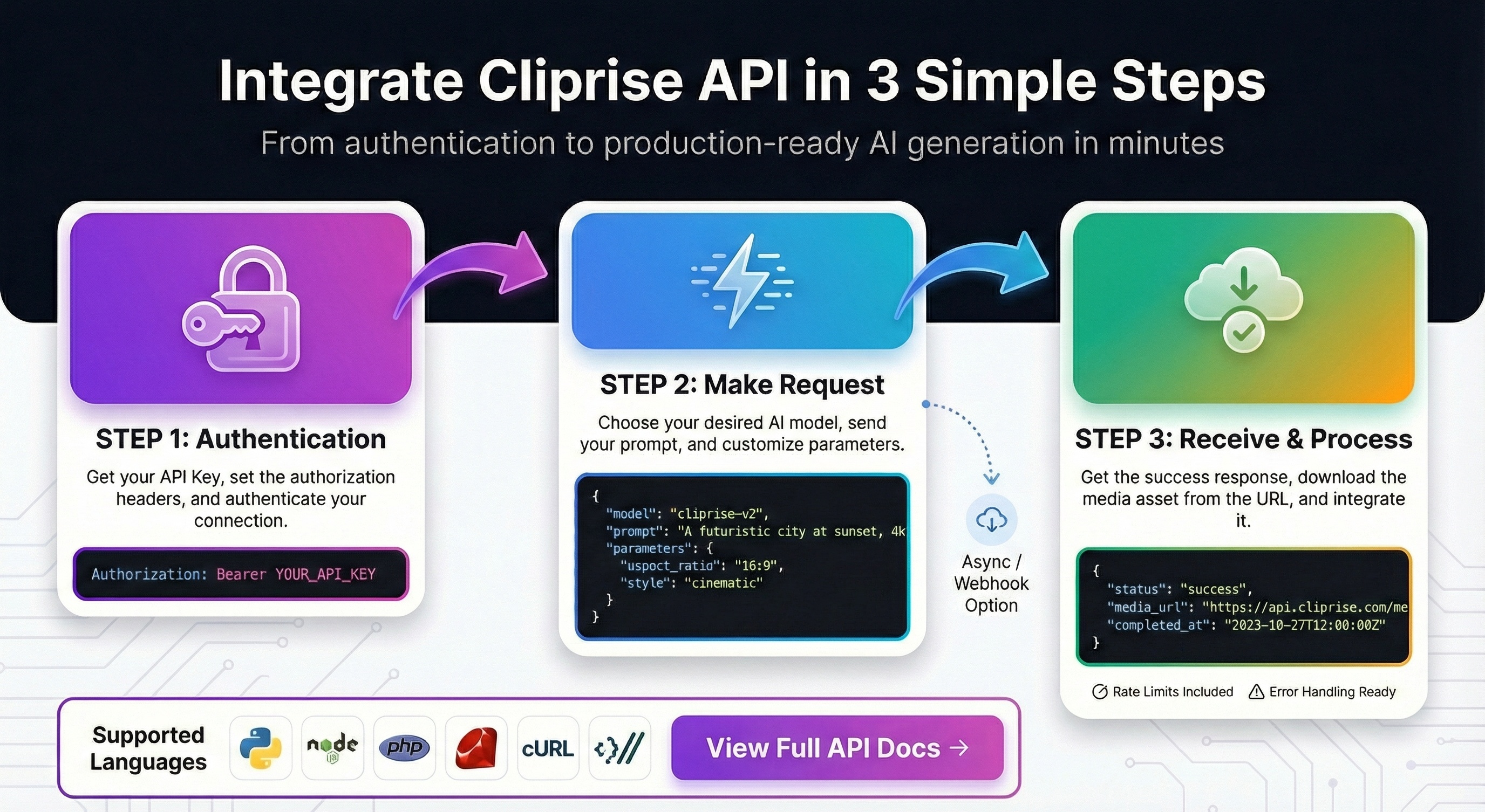 Integrate Cliprise API - Step-by-step developer guide from authentication to production deployment with code examples